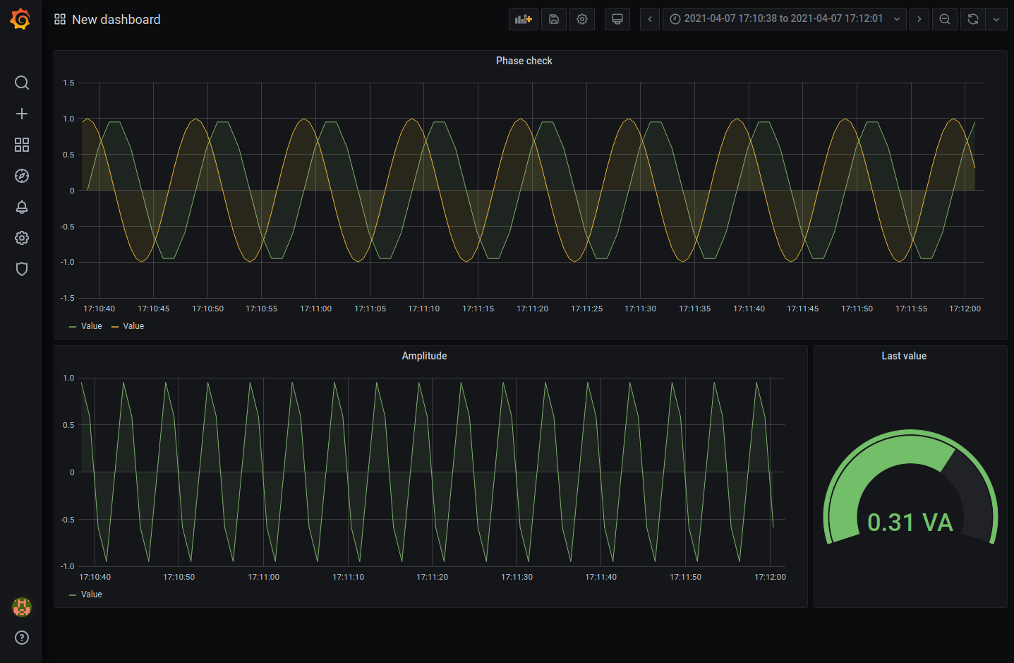 Sample Grafana dashboard